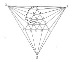 Scarf Algorithm